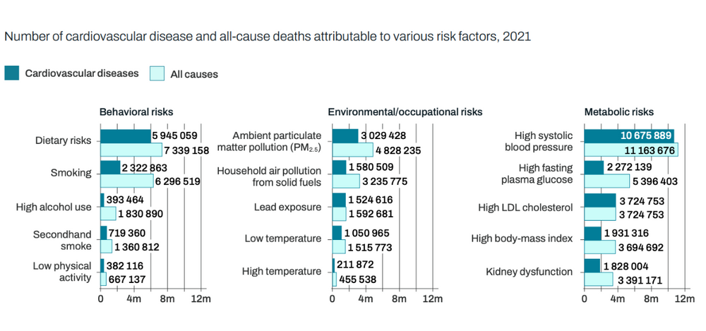 Why Medications Alone Don’t Deliver Health