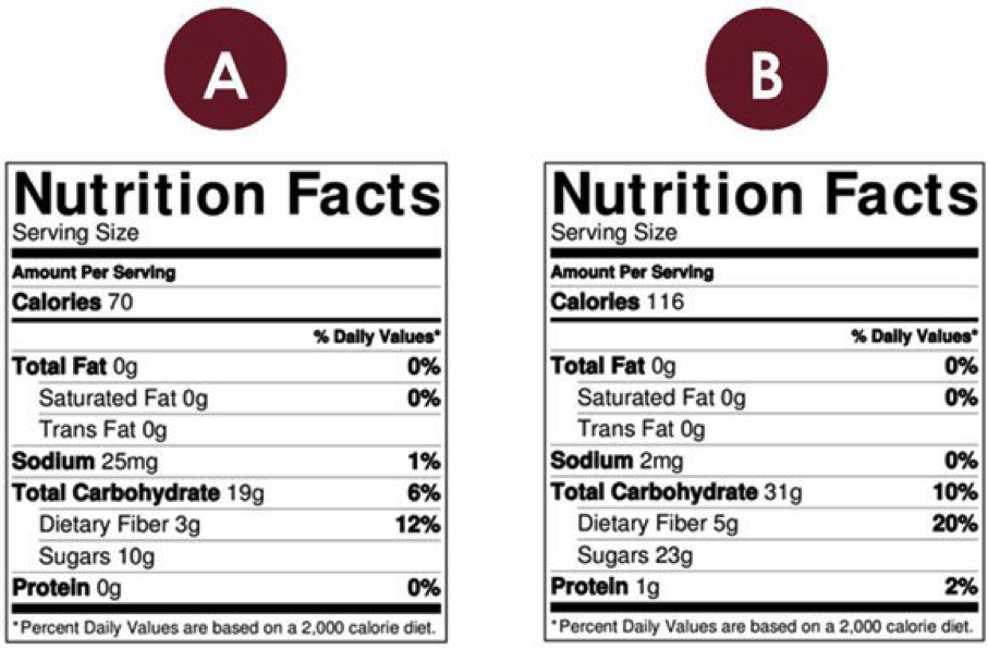 Nutrition Panels Often Mislead