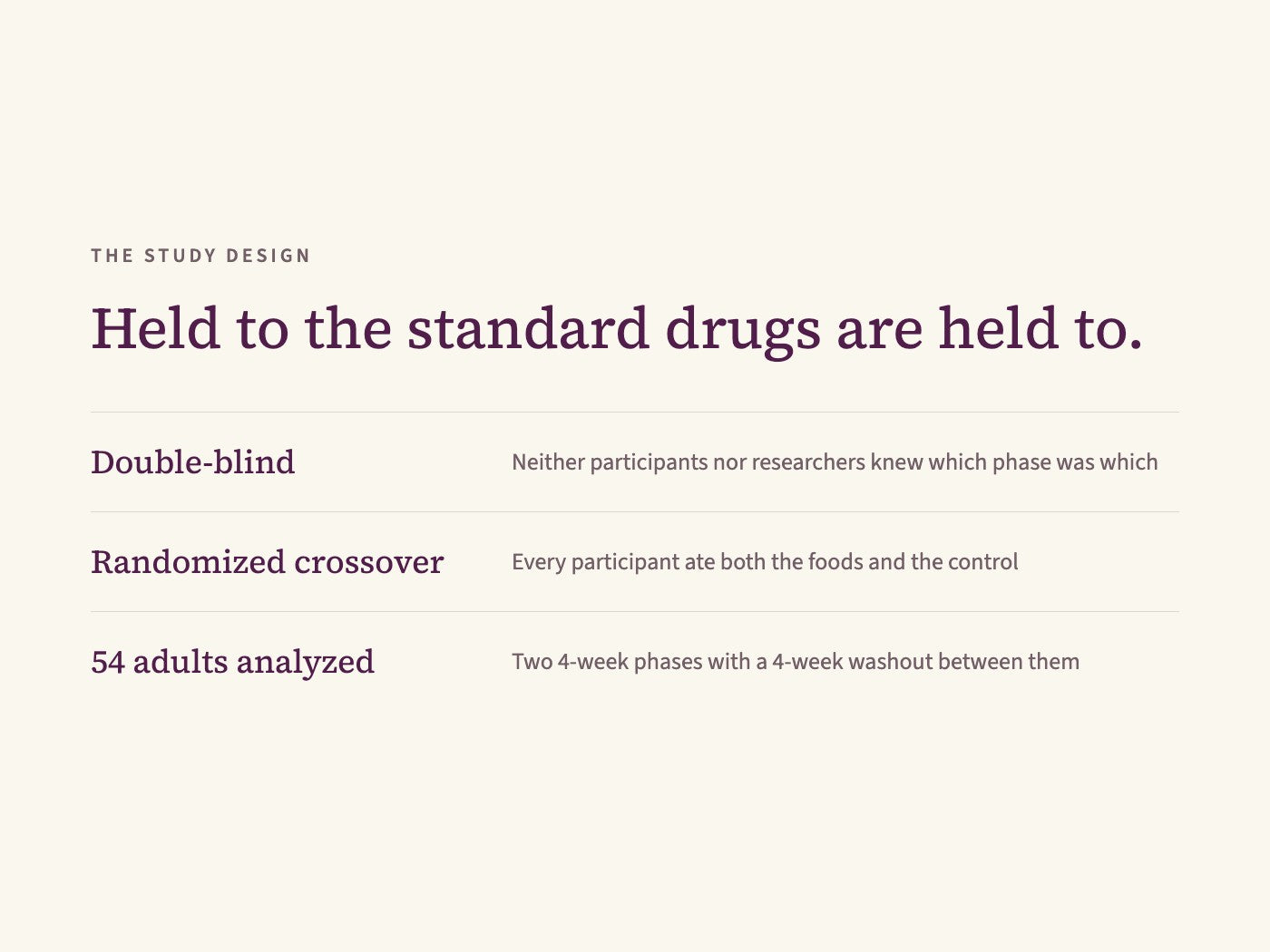1. “Double-blind randomized” is the standard drugs have to meet
