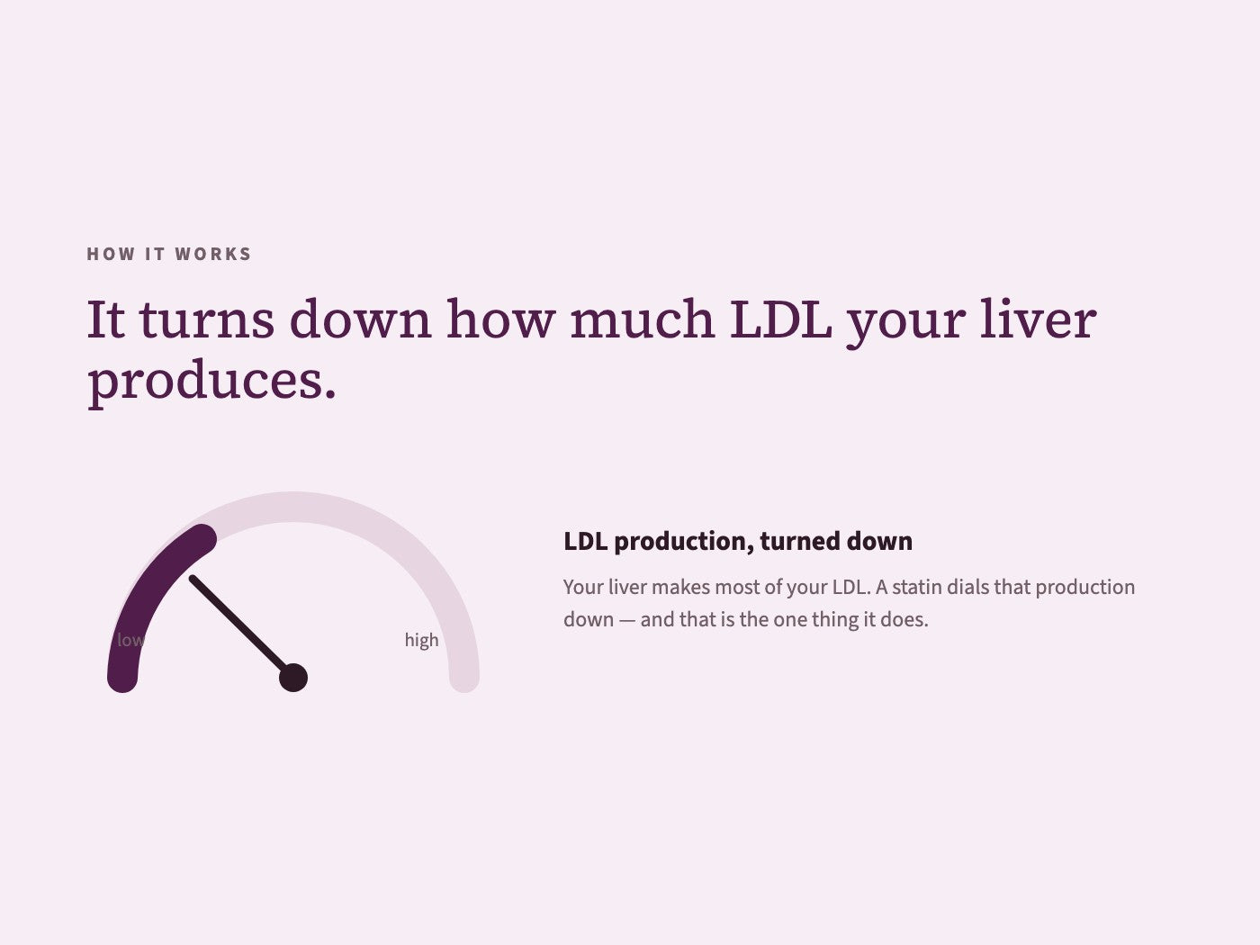 1. Estrogen was helping your liver clear cholesterol