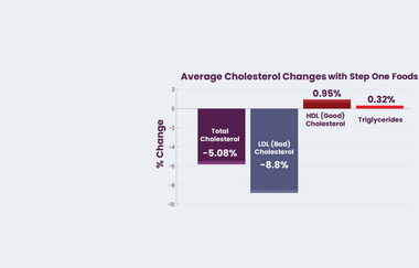 Step One Foods Achieves Major Milestone