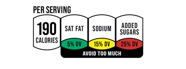 How Do You Read a Nutrition Facts Panel?