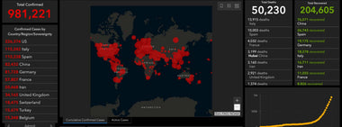 Putting COVID-19 in perspective