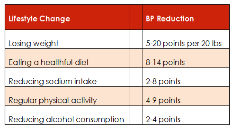 Can You Lower Blood Pressure Without Medication?