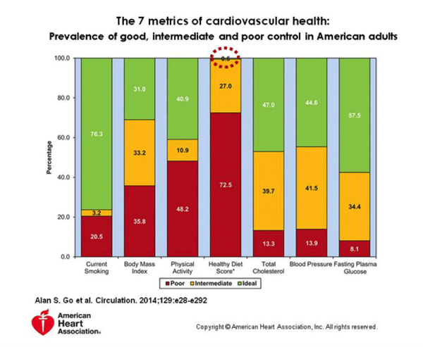 Medications Don’t Make People Healthier