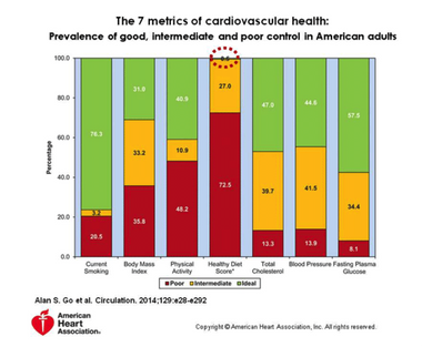Medications Don’t Make People Healthier
