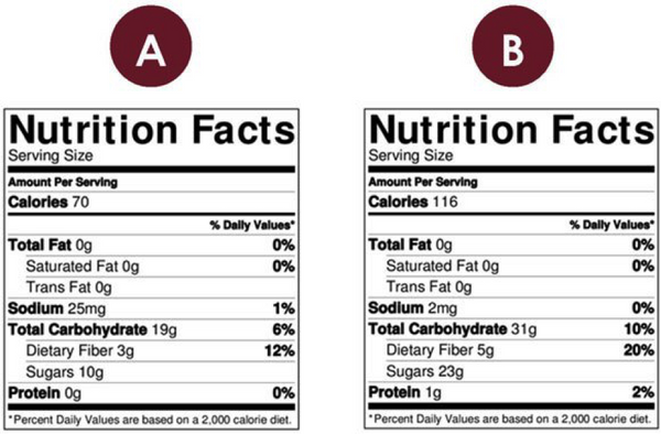 Nutrition Panels Often Mislead