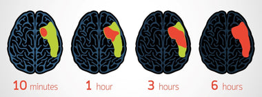 Live fast. Die fast.  It doesn’t always work out that way…