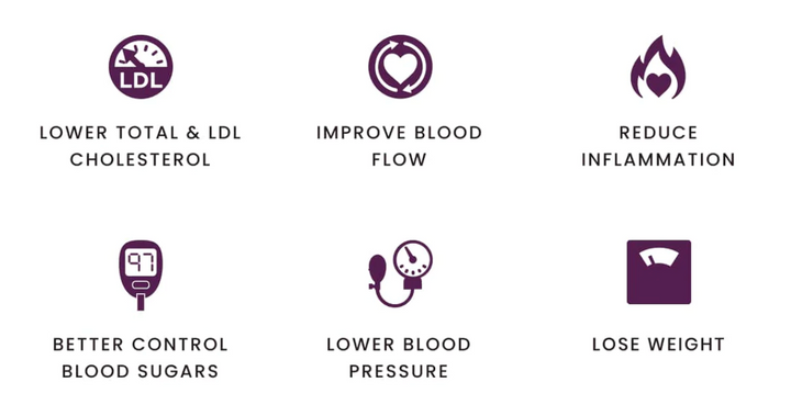 A clinically-proven adjunct to lipid management